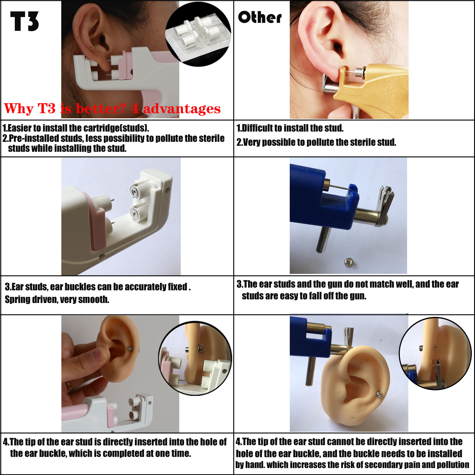 T3 Ear Piercing Gun Kit, Brinc - Body Jewelry Store avaliação e preço